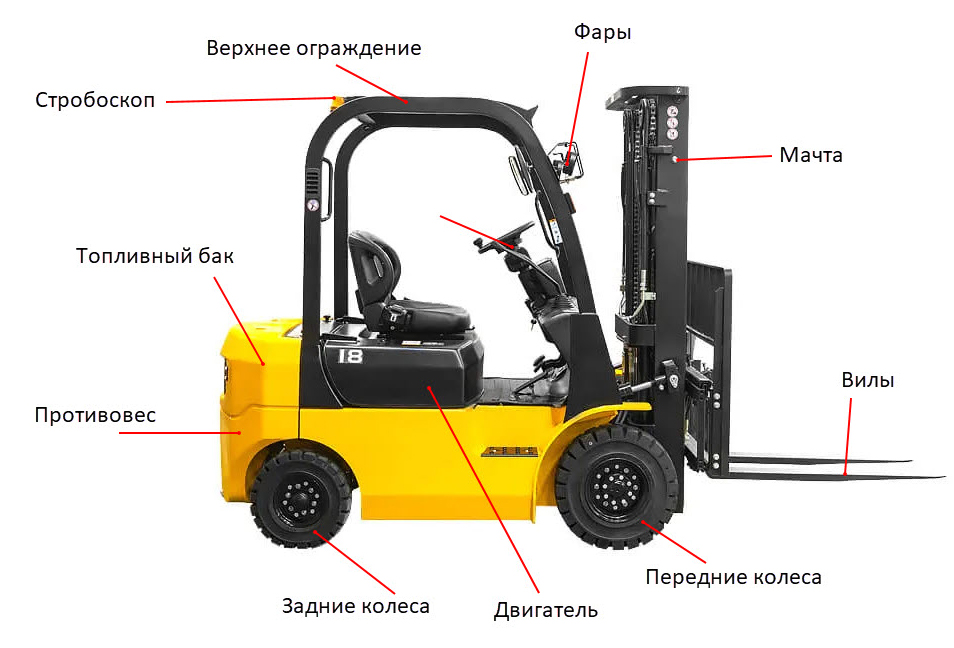 Конструкция вилочного погрузчика